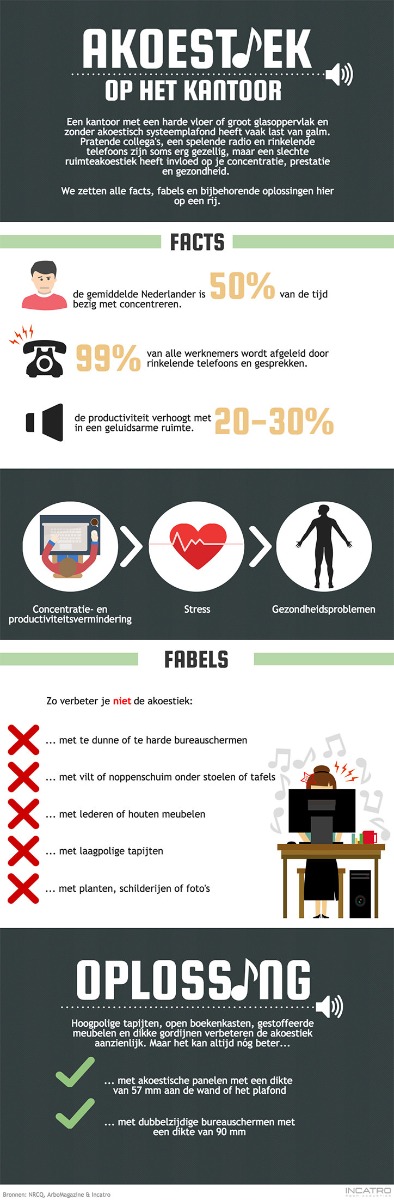 Infographic akoestiek verbeteren op kantoor door Officetopper