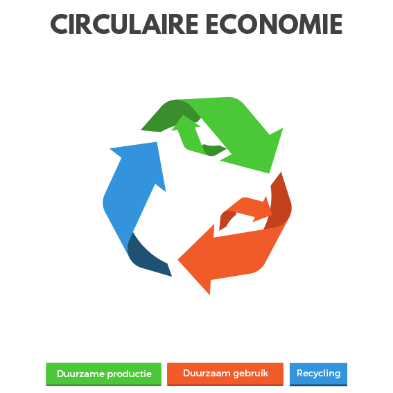 Circulaire economie kantoormeubelen Officetopper