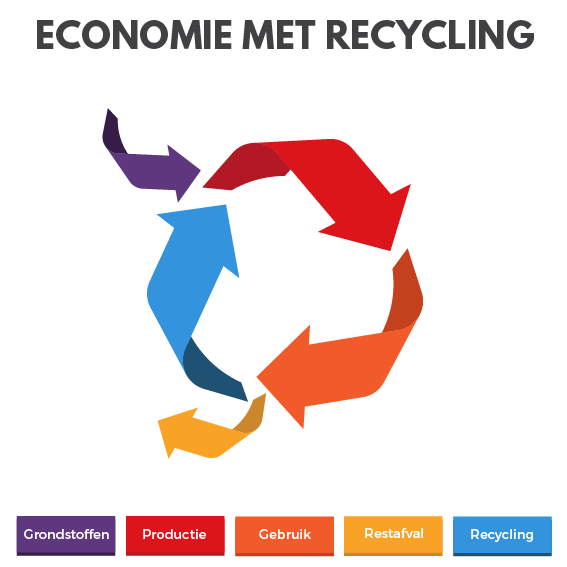 Circulaire economie met recycling kantoormeubelen officetopper
