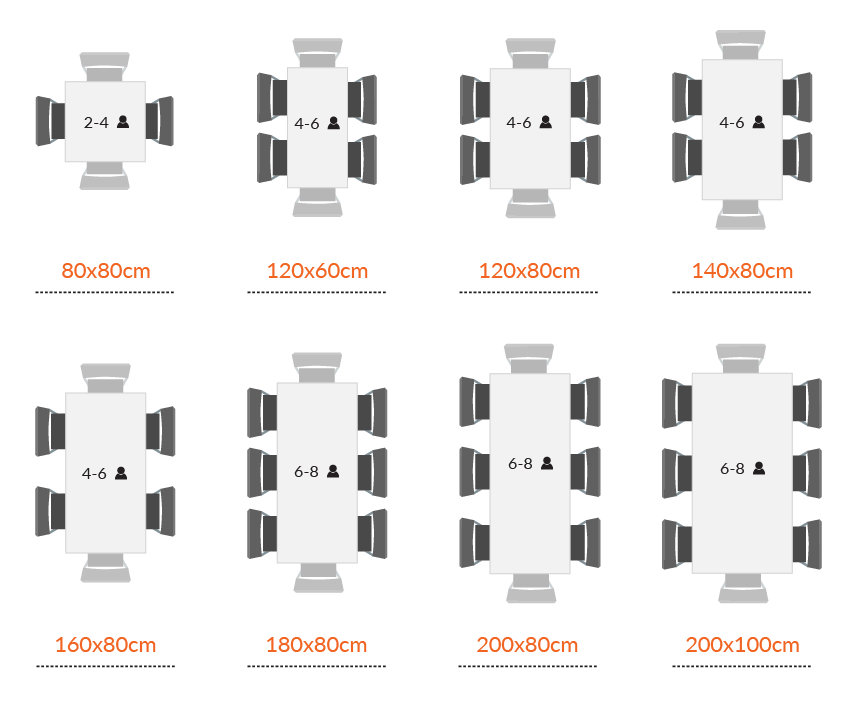 Hoeveel personen passen er aan een kantinetafel?