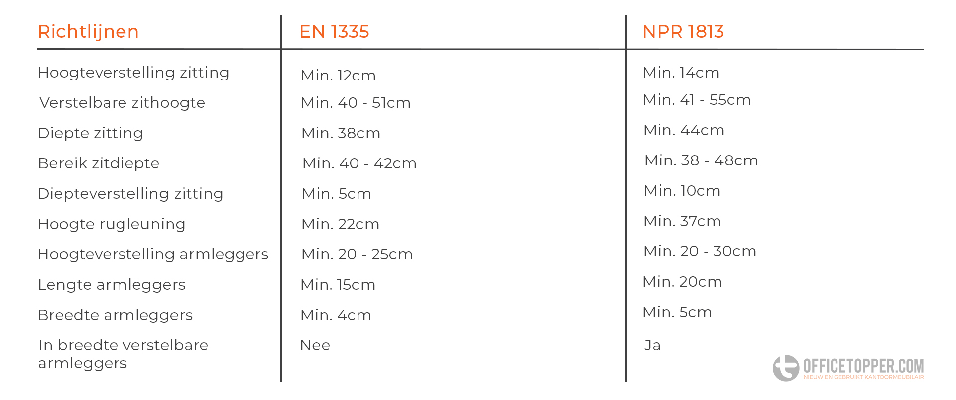 Richtlijnen bureaustoelen tabel